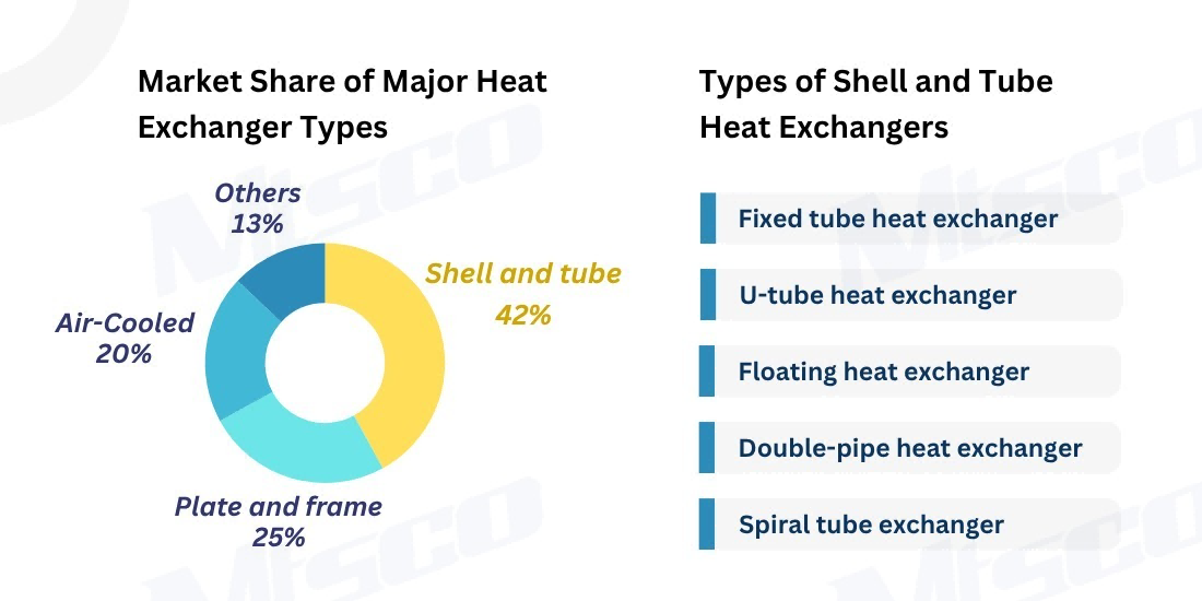 mtsco heat exchanger