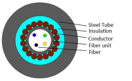 photoelectric composite cable