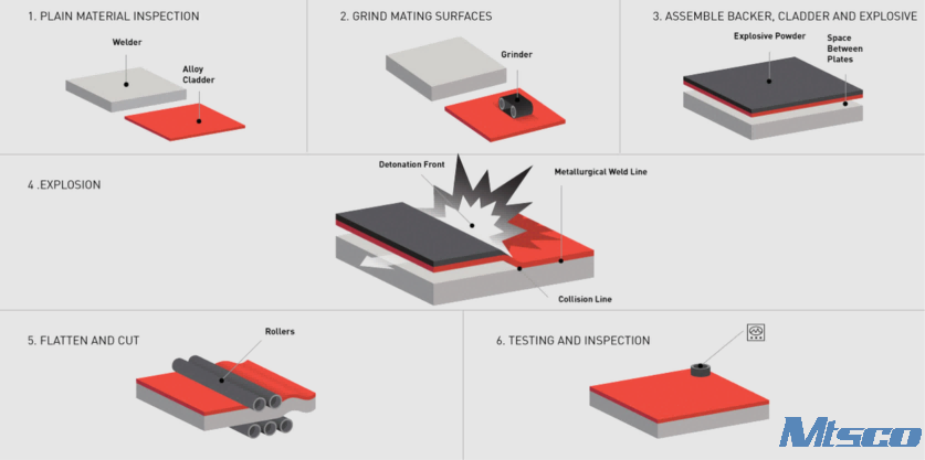 Understanding How Tubing-Encapsulated Cables Are Made